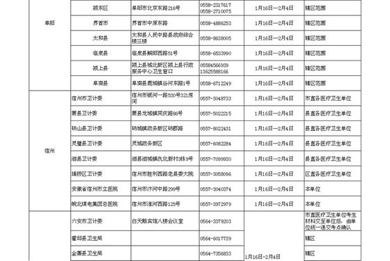 2016安徽省卫生资格考试考区考点及现场确认时间通知