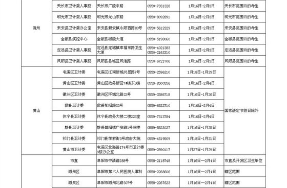 2016安徽省卫生资格考试考区考点及现场确认时间通知