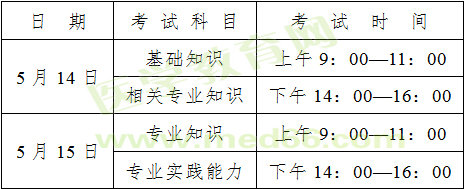 广东省2016年卫生资格考试报名工作通知