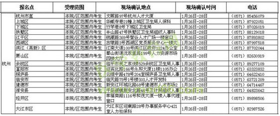 浙江杭州市各区县2016年卫生资格考试报名时间与地点等通知