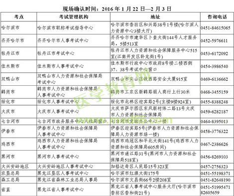 2016年黑龙江黑河市卫生资格考试现场审核时间及地点通知