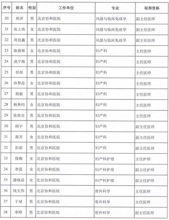 2015年卫生部计生委直属和联系单位专业技术资格评审结果公示