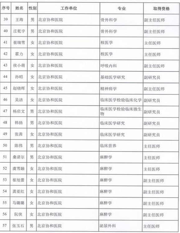 2015年卫生部计生委直属和联系单位专业技术资格评审结果公示