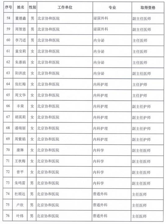 2015年卫生部计生委直属和联系单位专业技术资格评审结果公示