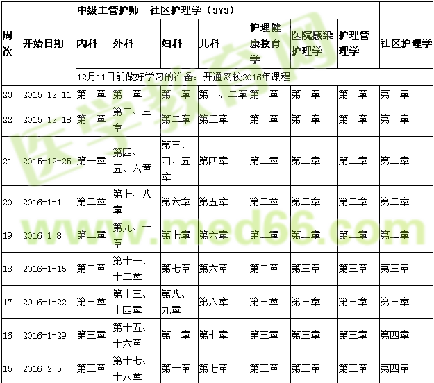 2016年主管护师考试复习计划