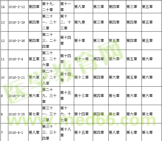 2016年主管护师考试复习计划