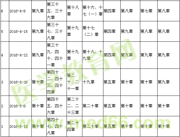 2016年社区护理学考试复习