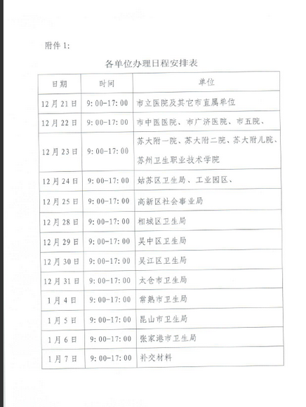 苏州吴中区护士资格审核注册及延续注册通知