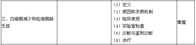 2016年血液病学主治医师专业知识大纲-白细胞减少