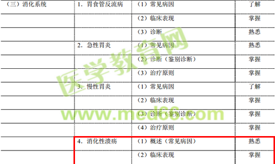 【汤以恒谈乡村全科助理医师】从“消化性溃疡”看考试难度