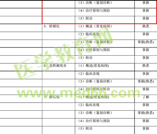 【汤以恒谈乡村全科助理医师】从“消化性溃疡”看考试难度