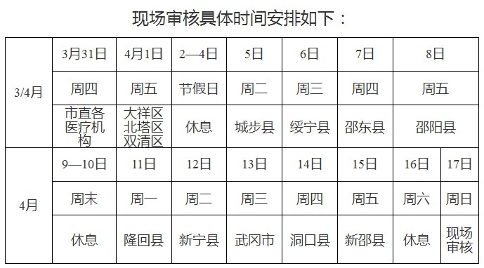 湖南省邵阳市2016年执业医师资格考试现场确认公告