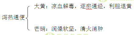 医学教育网初级中药士：《答疑周刊》2016年第19期_攻下药