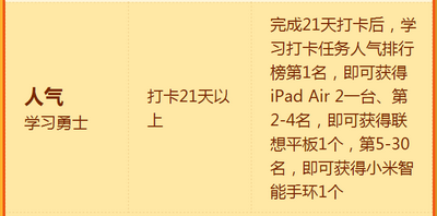 21天学习大作战 参与打卡赢超级大奖-活动操作指南