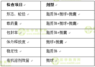 医学教育网执业西药师：《答疑周刊》2016年第36期