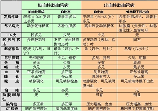 医学教育网初级护师：《答疑周刊》2017年第3期