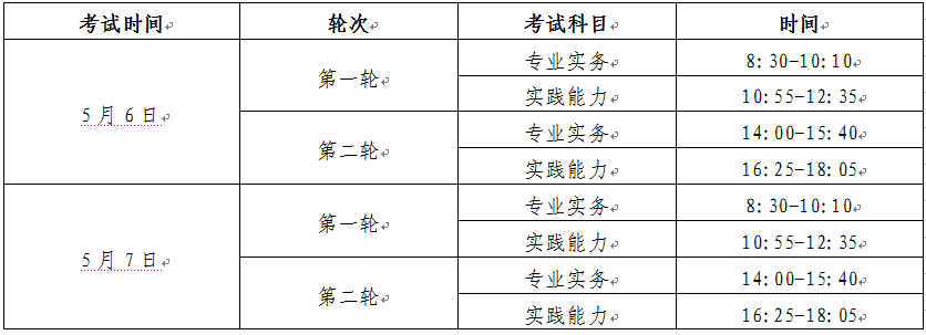 2017年四川省广元市护士资格考试报名|缴费时间