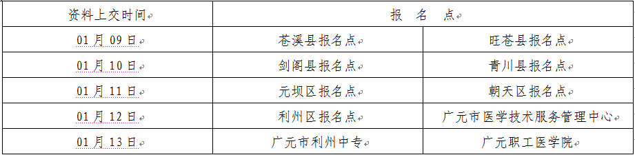 2017年四川省广元市护士资格考试报名|缴费时间