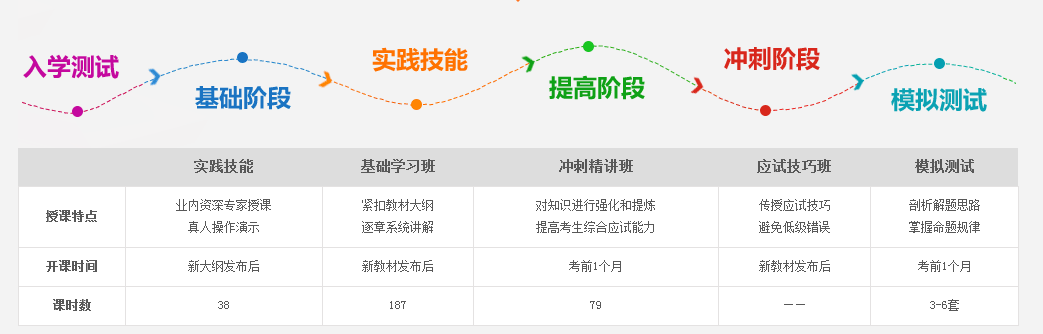 2017中医执业助理医师培训机构