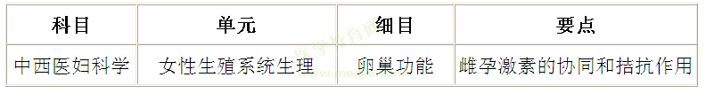 雌孕激素的协同和拮抗作用记忆诀窍——中西医妇科学考点