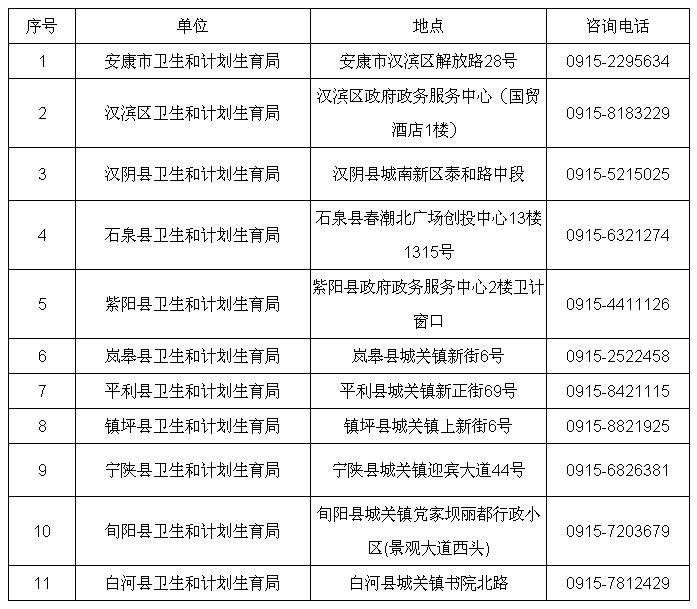 陕西省安康市2017年发布卫生资格考试现场报名审核地点及时间