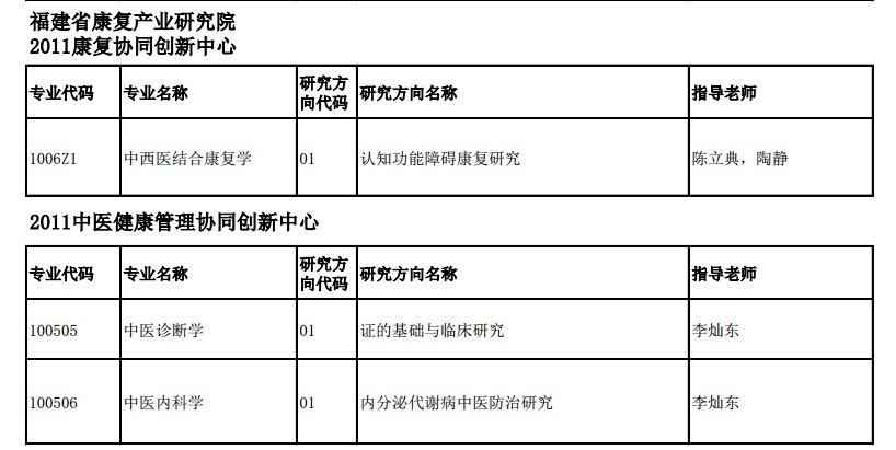 医学博士研究生招生专业