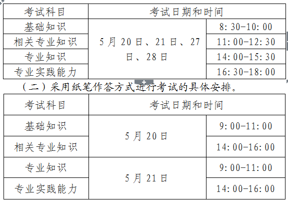 四川省通江县2017年卫生资格考试报名时间|缴费时间