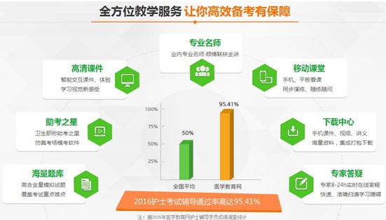 2017年日喀则市国家护士资格讲座视频辅导培训班招生报名中