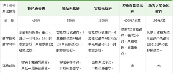 2017年河北区护士执业资格考试培训辅导班正在招生