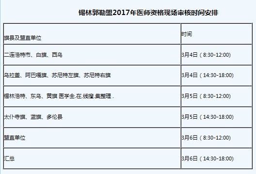 2017年内蒙古锡林郭勒医师资格考试现场审核缴费确认通知