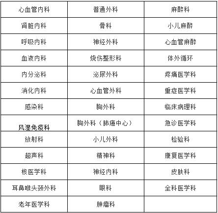 四川大学华西医院2017年委培专科住院医师规范化培训学员招生专业