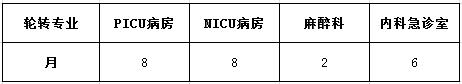 急救专业住培生轮转计划