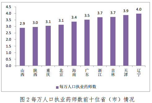 截止到2017年2月28日全国执业药师注册人数已突破35万人