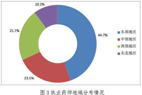 截止到2017年2月28日全国执业药师注册人数已突破35万人