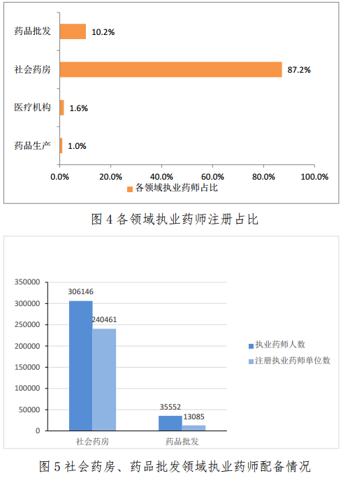 截止到2017年2月28日全国执业药师注册人数已突破35万人