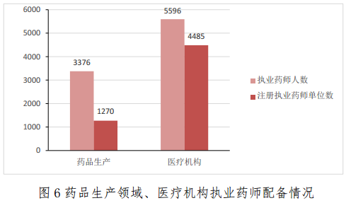 截止到2017年2月28日全国执业药师注册人数已突破35万人