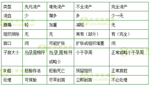 医学教育网中级主管护师：《答疑周刊》2017年第20期