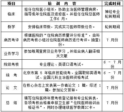 专业培训内容及要求2