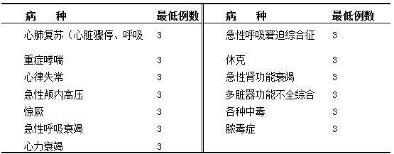 儿科住院医师在重症监护ICU轮转期间的培训内容和要求