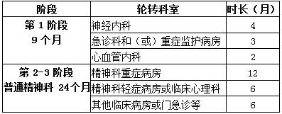 2017年广州市惠爱医院住院医师规范化培训学员招生报名通知