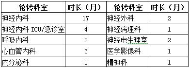 2017年广州市惠爱医院住院医师规范化培训学员招生报名通知