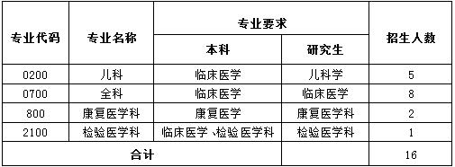 广东省2017年花都区人民医院住院医师规范化培训学员招生