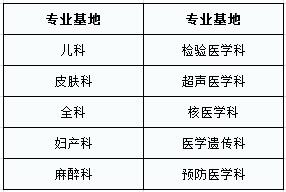 广西医科大学第一附属医院公布2016年度优秀住院医师规范化培训基地名单