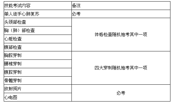 2017年柳州市工人医院住院医师规范化培训技能考试内容