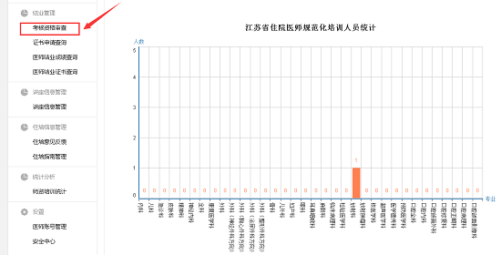 江苏省住院医师规范化培训结业考核申请医院/基地管理员端审核流程2