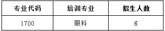 汕头国际眼科中心2017年住院医师规范化培训招生计划