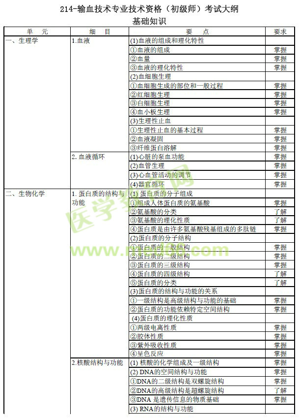 2017年输血技术（初级师）专业技术考试基础知识大纲