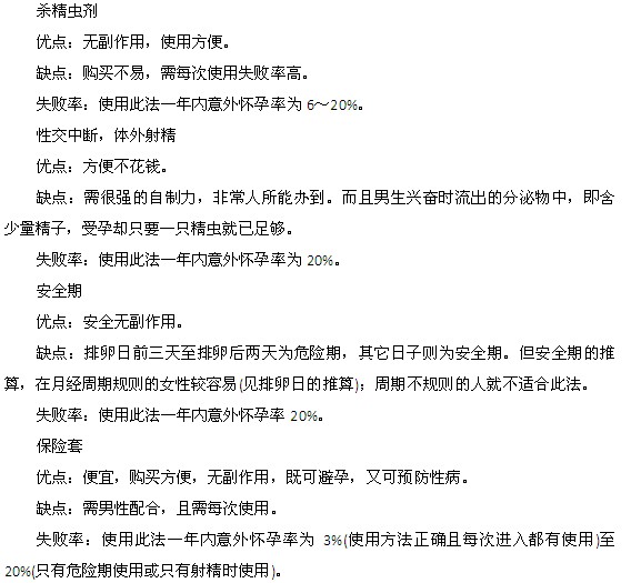 全面分析时下8种避孕方式的优劣