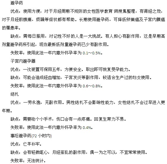 全面分析时下8种避孕方式的优劣