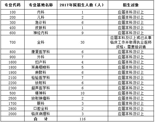 南方医科大学顺德医院2017年住院医师规范化培训社会学员招生计划